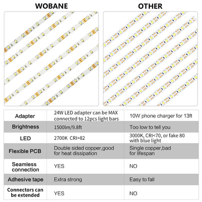 WOBANE Under Cabinet LED Lighting Kit, 6 PCS Dimmable LED Strip Lights with Remote Control Dimmer, 24W Adapter, Hidden 2700K Warm White Set, Bright 1500lm, Timing, Kitchen, Counter, Shelf, Showcase