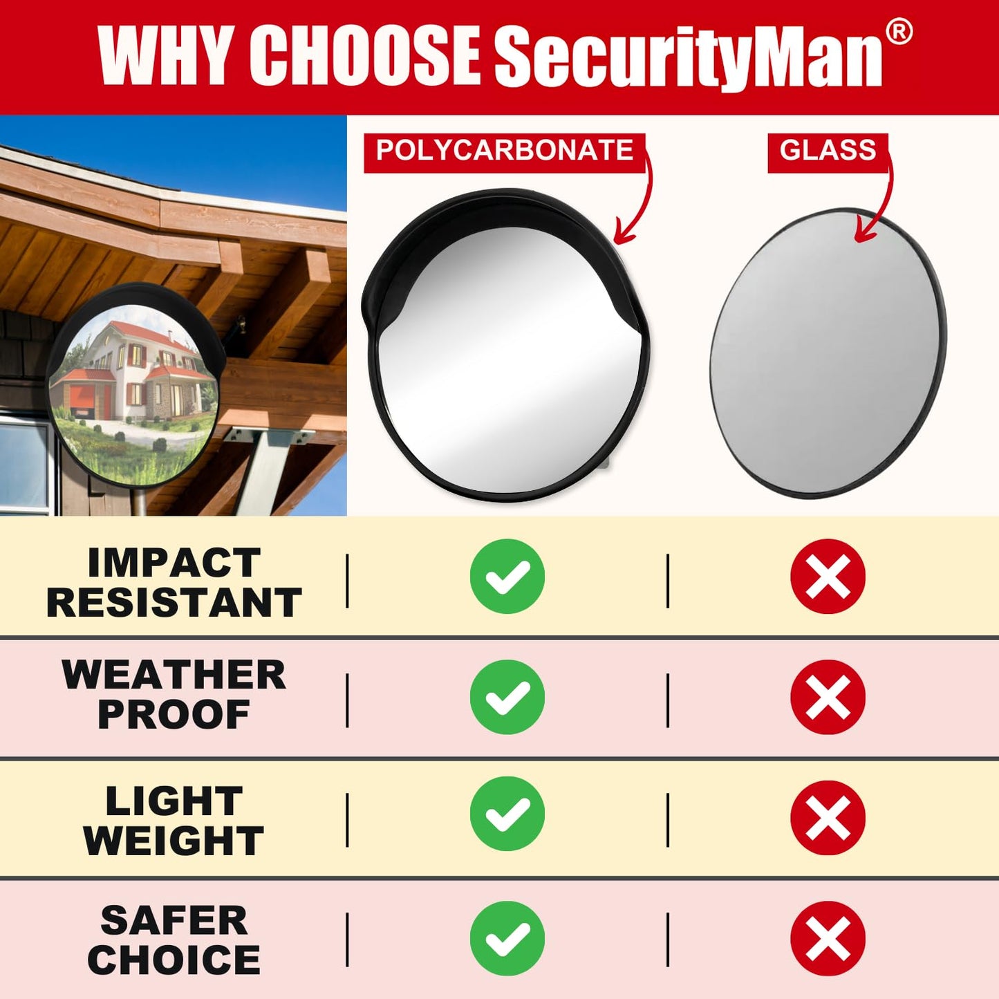 SecurityMan Large 24 Inch Convex Mirror for Blind Spots - Shatterproof Polycarbonate, 180° Wide View for Driveways, Intersections, Warehouses, Roads, and Large Areas - Indoor & Outdoor Security Mirror