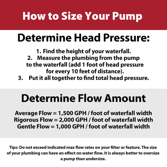 The Pond Guy RapidFlo Submersible Outdoor Water Pump, Perfect for Ponds, Waterfalls, Streams, Hydroponics & Pondless Features, Easy Install, Energy Saving, Quiet, Powerful Flow, Asynchronous, 3000 GPH