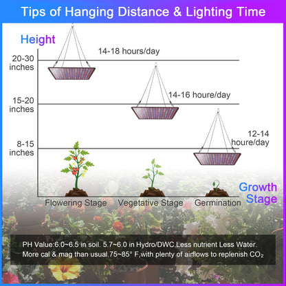 Uallhome 2 Pack LED Grow Light Panel 200W Lamp for Indoor Plants, Full Spectrum with White Blue Red UV IR LEDs for 4x4ft Coverage Grow Tent Greenhouse Veg and Bloom Seedlings Hydroponics