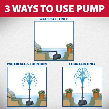The Pond Guy MagFlo High-Efficiency Compact Pump for Small Water Gardens, Quiet Multi-Purpose System for Waterfalls, Fountains or Spitters, 1340 GPH