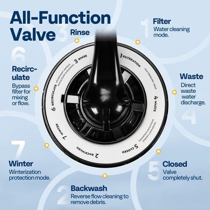 VIVOHOME 2087 GPH Sand Filter Pump for Above Ground Pools up to 4,600 Gallons, 7-Way Valve with 22 lb Sand Capacity, Heavy-Duty Rust-Resistant Housing
