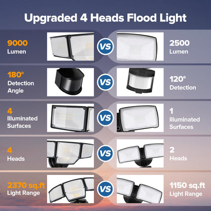 LUTEC 80W 9000LM LED Security Light Hardwire Motion Sensor Outdoor Lights, 4 Head LED Flood Lights Outdoor 5000K Daylight, IP65 Waterproof, Motion Detected Lights for Outside, Garage, Yard (Black)
