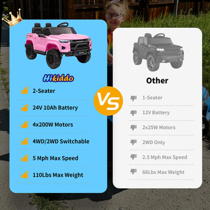 Hikiddo 24V 10Ah Ride on Toy for Big Kids, 4WD 2 Seater Electric SUV Kids Car to Drive w/Remote Control, 4x200W Motors - Pink