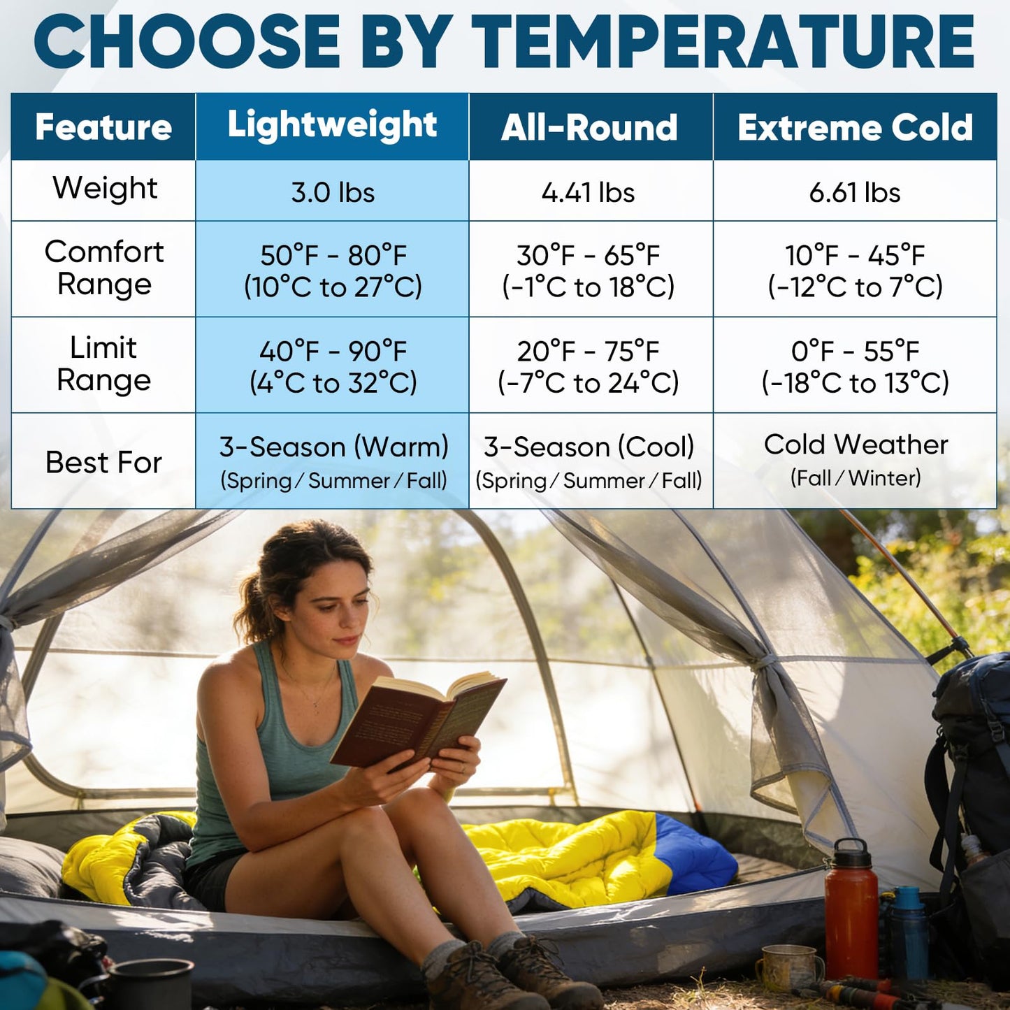 PTEROMY Sleeping Bags for Adults, Lightweight and Machine Washable, Water Resistant Backpacking Camping Sleeping Bag for Warm Cold Weather, Camping Essentials for Hiking Travel (Black, 1.35kg)