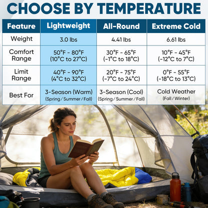 PTEROMY Sleeping Bags for Adults, Lightweight and Machine Washable, Water Resistant Backpacking Camping Sleeping Bag for Warm Cold Weather, Camping Essentials for Hiking Travel (Pink, 1.35kg)