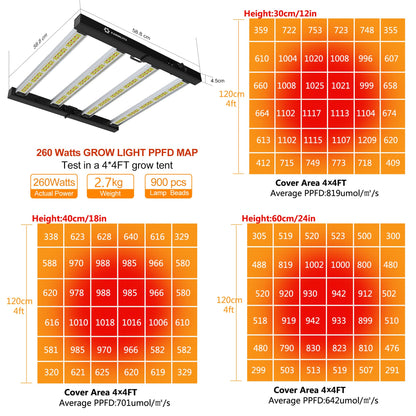 FARMLITE LED Grow Lights for Indoor Plants Full Spectrum Growing Light Bar Plant Hanging Growing Lamps Seedling Daisy Chain Dimmable Board 4x4ft Coverage (260watts)