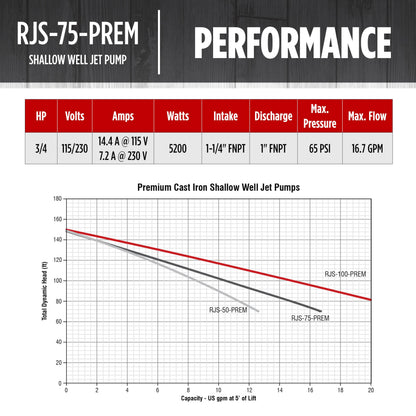 Red Lion RJS-75-PREM 3/4 HP, 16 GPM, 115/230 Volt, Premium Cast Iron Shallow Well Jet Pump, Red, 602207