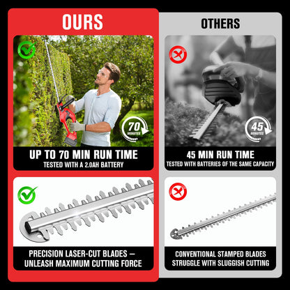 HEINPRO Cordless Hedge Trimmer 22-Inch Compatible with Milwaukee M18 18V Battery, Electric Hedge Trimmer Cordless, Bush Trimmers for Garden,Battery Powered Hedge Trimmers (Battery not Included)