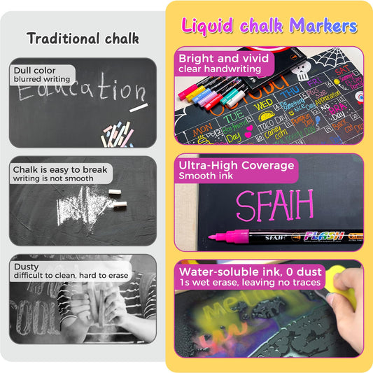 SFAIH 30 Vibrant Liquid Chalk Markers for Bhalkboard, Calendar, Glass - [1s Wet Wipe] No Residue, 0.7-1mm Extra Fine Tip, Chalk Pens for Bistro, Labels [Highlighter Marker Pen for LED light board]