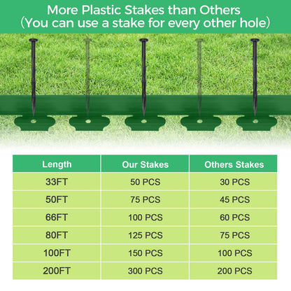 2-Inch x 50 FT Landscape Edging Border with 75 Stakes, Garden Edging Border Lawn Edging Border, Plastic Edging Border Flexible for Garden Flower Beds Lawn Yard Paver Pathway (Green)
