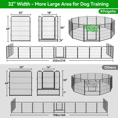 Kfvigoho Dog Playpen Outdoor Extra Wide 12 Piece Panels Heavy Duty Anti-Rust Coating-Strengthened Dog Fence 40" Height with Doors Portable for RV Camping Yard, Total 32FT, 79 Sq.ft, Snowy Black