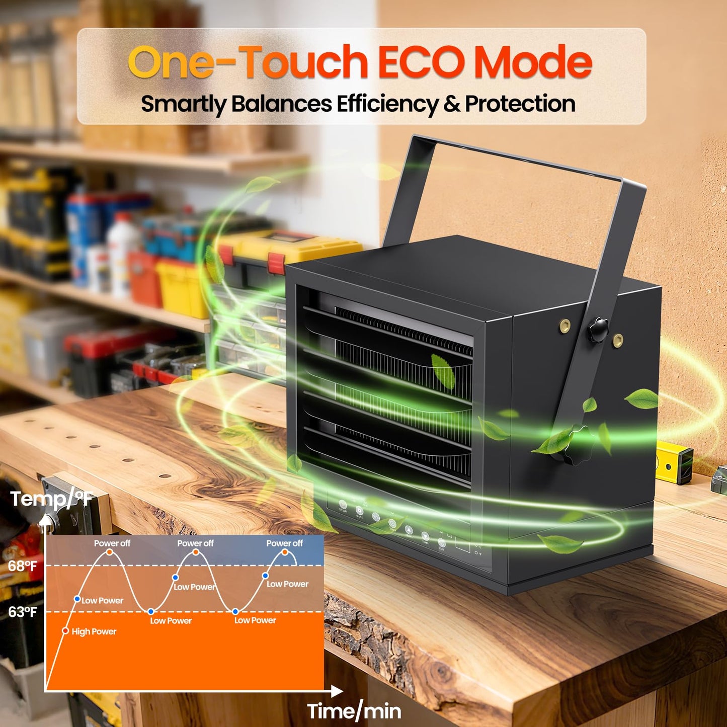 7500W Electric Garage Heater with Remote, 240V Hardwired Ceiling Mount Shop Heater, Garage Space Heaters with ECO Mode, 12H Timer, Thermostat, Overheat Protection, for Garage Workshops Warehouses