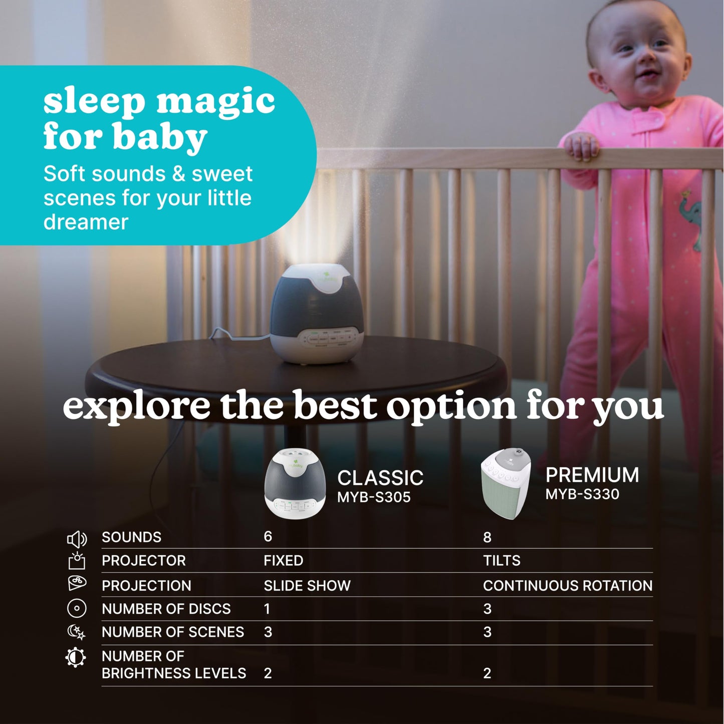 MyBaby Lullaby Sound Machine & Projector – Baby Sleep Machine Plays 6 Sounds & Lullabies, Projects Soothing Images - Auto-Off Timer, Adjustable Volume, Great for Baby Registry and Baby Shower Gifts