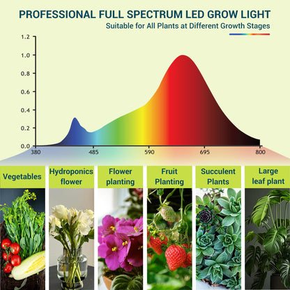 GT-Lite 33W LED Plant Grow Light Bulbs Full Spectrum with 28.22 PPF,E26 Base,Grow Light with Reflector for Indoor Outdoor Plants