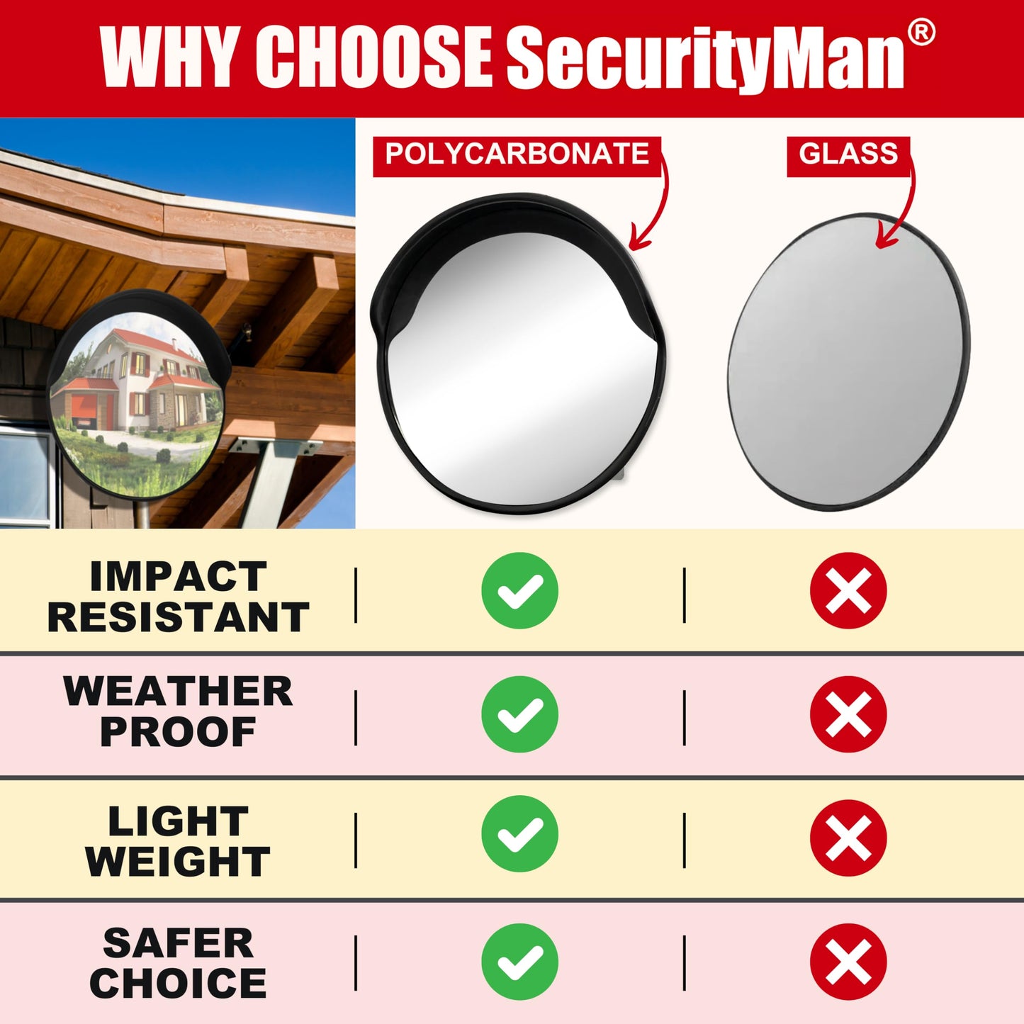SecurityMan 18 Inch Convex Mirror for Blind Spots - Shatterproof with Adjustable 90° Fisheye View - Outdoor and Indoor Safety Mirror for Driveways, Garages, and Hallways
