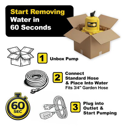 WAYNE - WaterBUG 1/6 HP 1350 GPH Submersible Pump with Multi-Flo Technology - Water Removal and Transfer Pump, Yellow