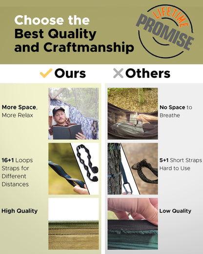 Sunyear Camping Hammock, Portable Single & Double Hammock with Net, 2 Person Hammock Tent with 2 * 10ft Straps, Best for Outdoor Hiking Survival Travel