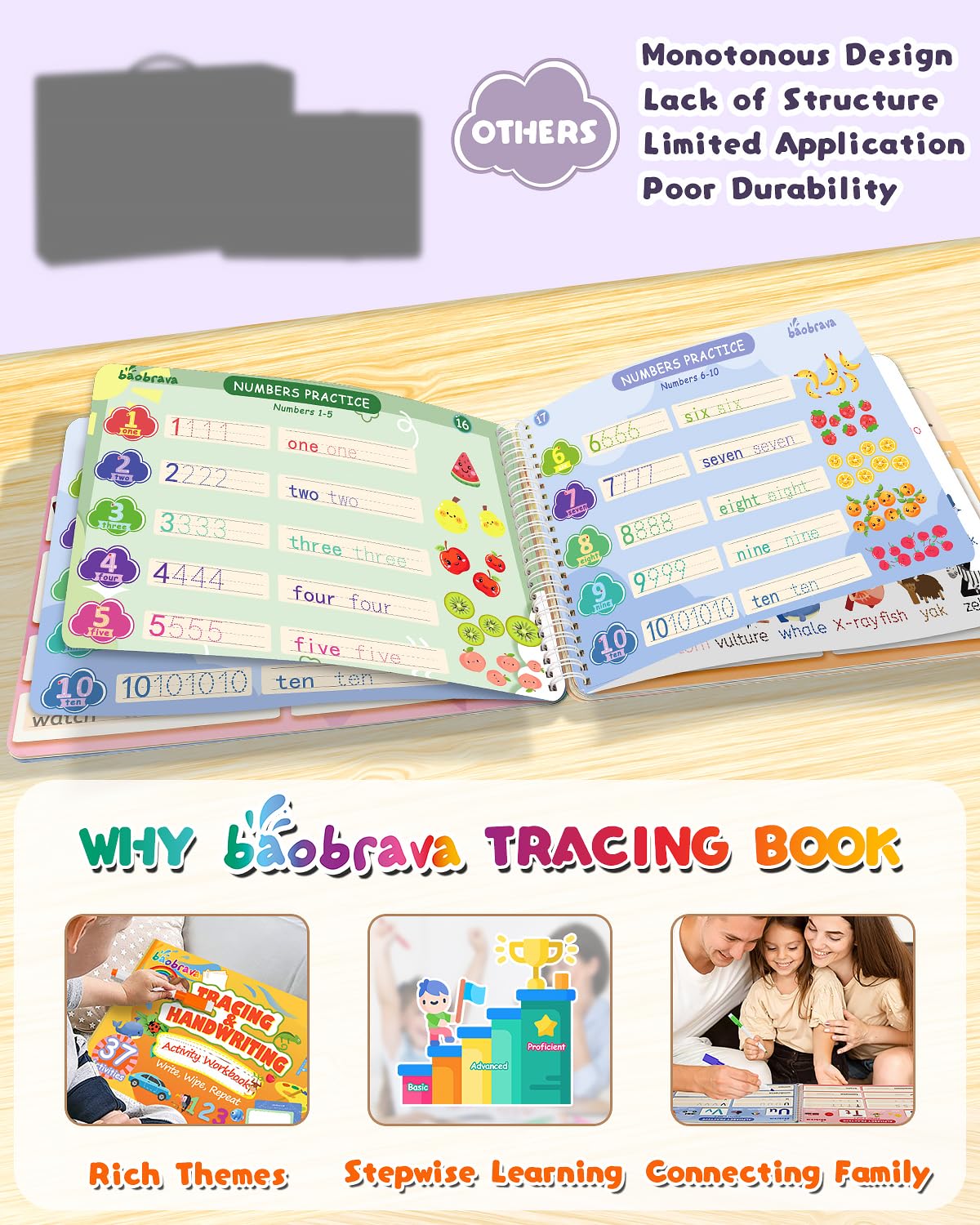 Baobrava Preschool Learning Activities, 37 Themes Tracing Activity Books Ages 3-8, Toddler Handwriting Practice, Letter Tracing, Kindergarten Workbooks, Travel Game for Trip, Christmas Birthday Gifts