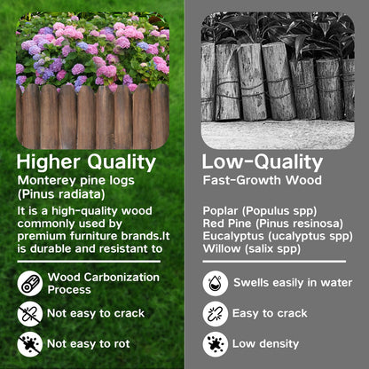 Wood Garden Edging for Landscaping – Half-Round Border Fence for Flower Beds， Pathways & Patio， Natural Decorative Wooden Panels for Garden Landscaping， 7.8in H x 4.0 ft L (1 Pack)