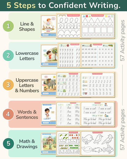 Stoybee Magic Grooved Writing Practice for kids | Deep Grooved Handwriting Practice for Kids Ages 3-7 | Large Pages, Big Letters, Reusable, 15 Refills | Montessori Groove writing Preschool Workbook