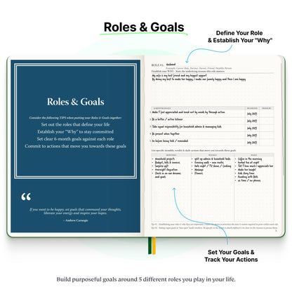 Roterunner Purpose Planner Notebook B5 7.5”x9.8” Undated Planner 2025 Daily Weekly and Monthly Productivity Goal Setting Tool for Work Home