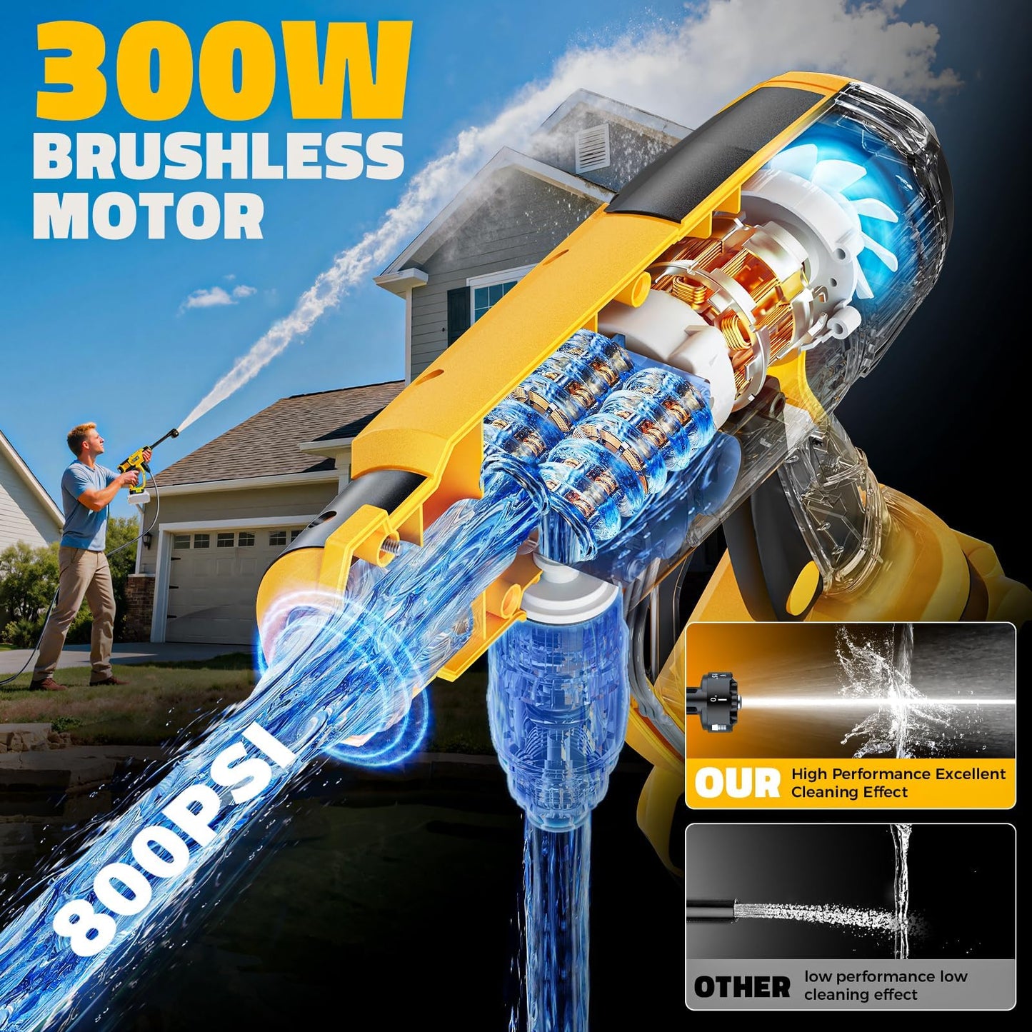 Ecarke Portable Car Cleaning Tool Compatible with Dewalt 20V Battery, 6-in-1 Nozzle & Foam Cannon, 3-Speed Adjustment, 5m Hose, Brushless Motor for Car Floor, Patio, Fence (Battery NOT Included)