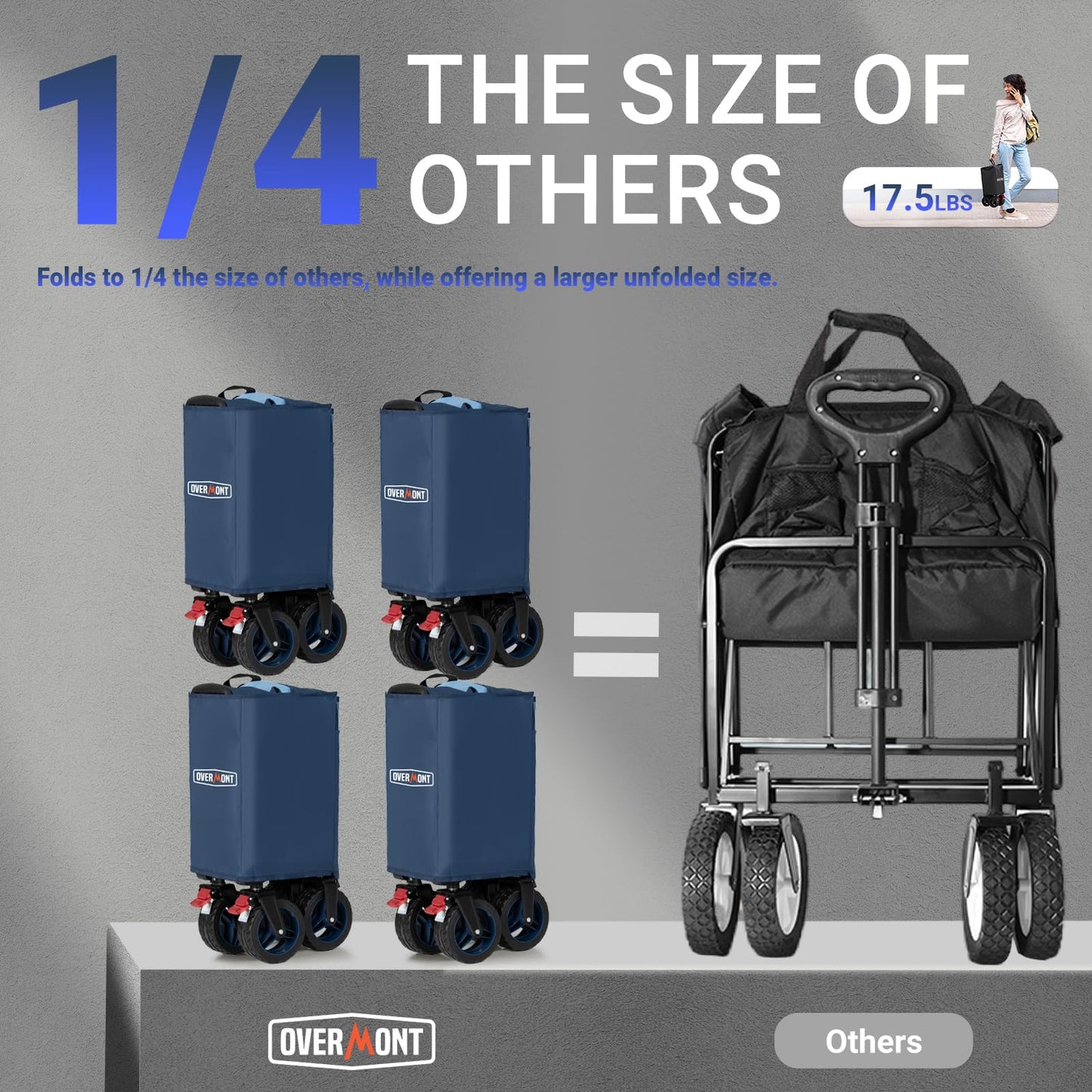Overmont Ultra-Compact Collapsible Wagon Cart - 200L Portable Folding Wagon with All-Terrain Wheels Utility for Beach, Grocery Shopping, Camping, and Gardening – 360lbs Load Capacity Blue