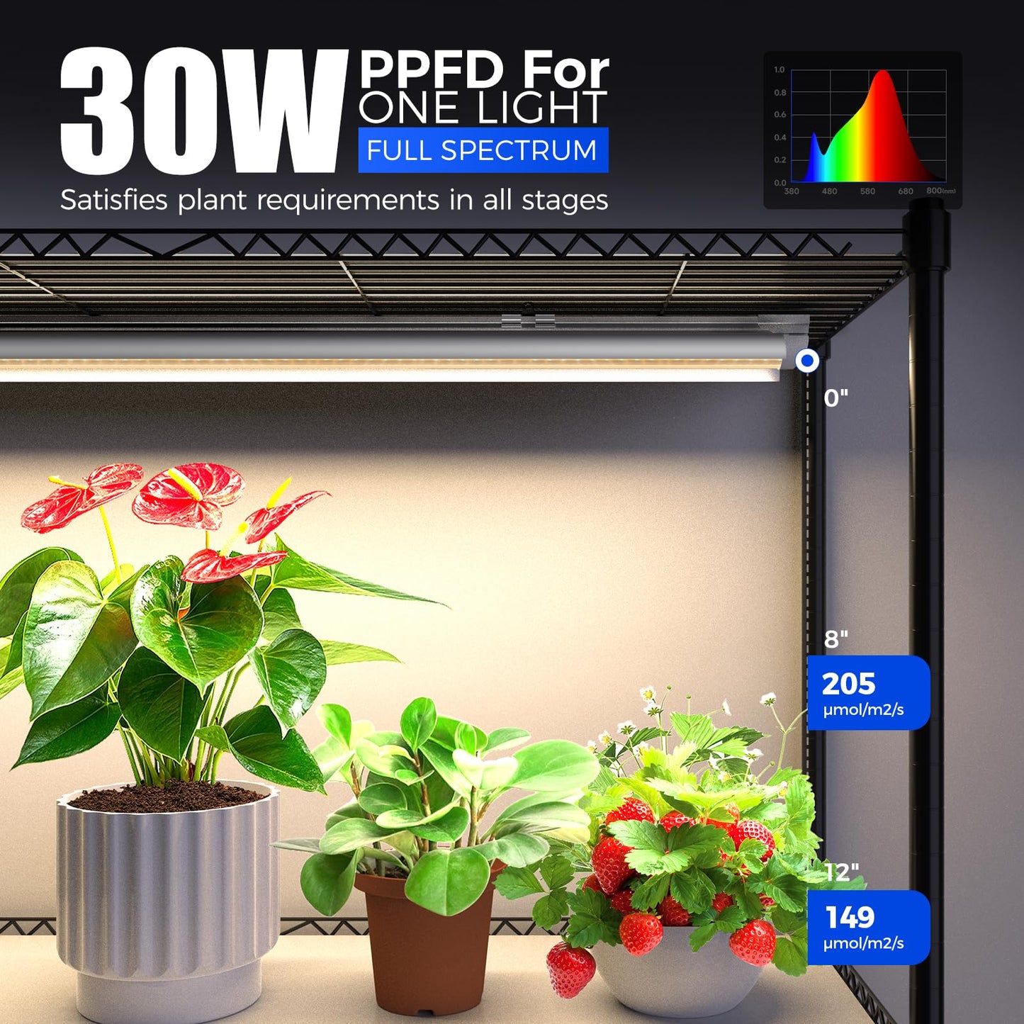 CX6 Plant Stand with Grow Lights, 3FT T8 30W(Per Light) Full Spectrum Yellow LED Plant Lights, Indoor Plant Shelf for Multiple Plants with On/Off Timer Socket, 6-Tier 35.4"x13.8"x70.9"