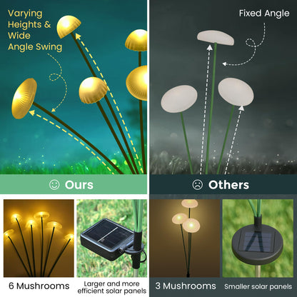 SUNCKET Solar Garden Lights, 2pack Solar Fairy Lights for Outside, Swaying Mushroom Lights Outdoor Decorative, Waterproof Light Decor for Yard,Lawn,Patio,Pathway Decoration(Warm White)