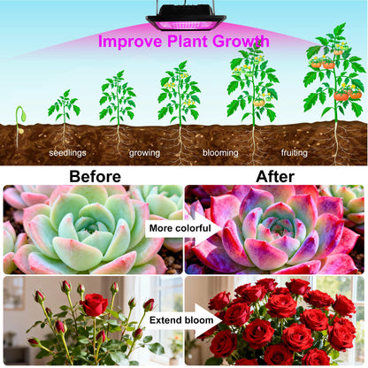 Loscarol Solar Grow Lights, Rechargeable Grow Light, Full Spectrum Plant Light for Indoor Outdoor Plants with Timer, Solar Plant Lights for Greenhouse with Remote Control and 16.4ft Cord/USB Charging