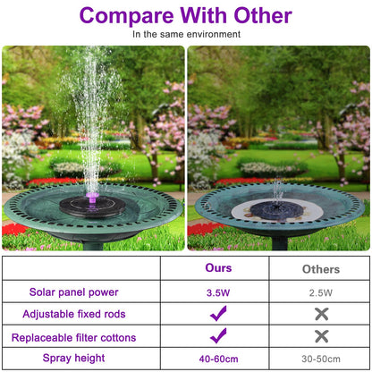 3.5W Solar Bird Bath Fountain Pump, Solar Powered Water Pump, Outdoor Water Fountain with 8-in-1 Nozzles, 4 Fixed Pipes for Hummingbirds, Garden, Pool, Pond