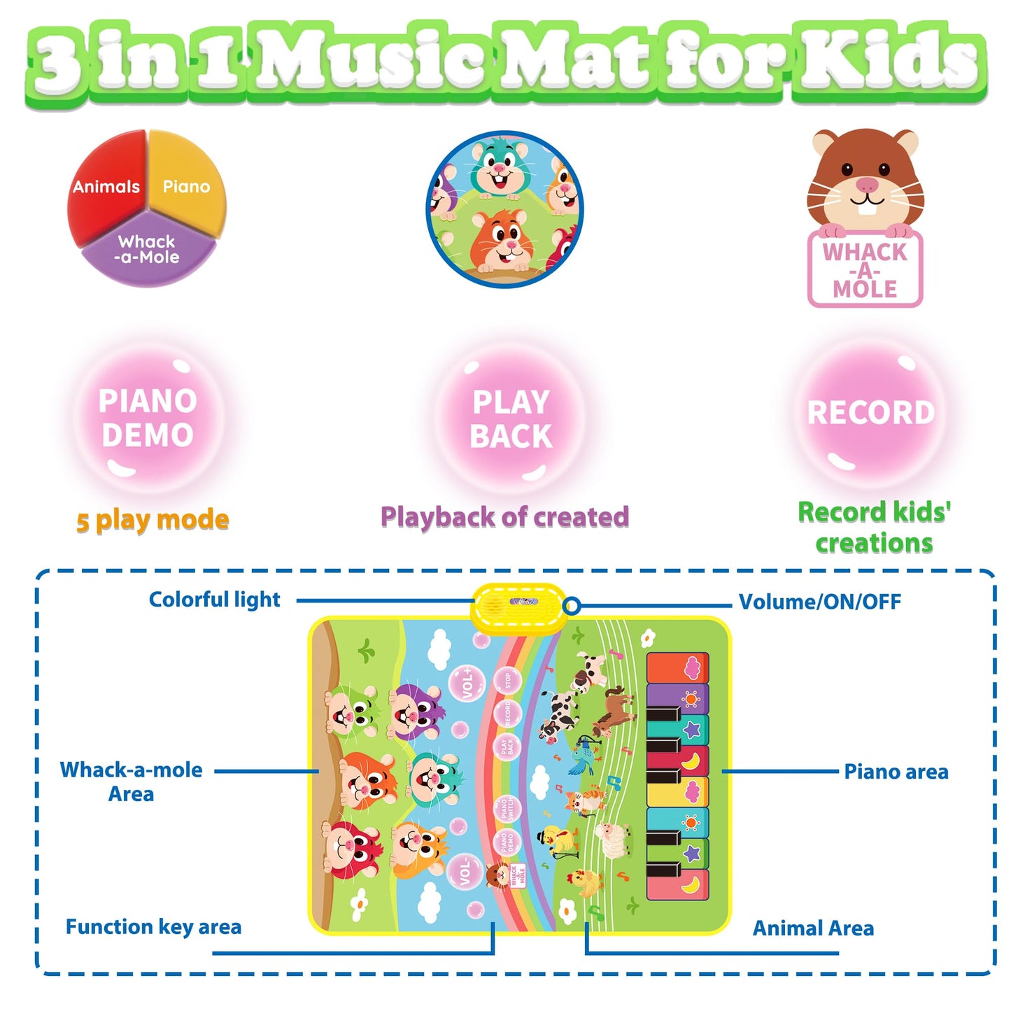 MOMUSE 3-in-1 Piano Music Mat for Kids, Whack-a-Mole Game Floor Play Mat with 30 Sound & Function Keys, Sensory Musical Toys for Baby Girls Boys Toddlers 1 2 3 4 5 6 Years Old