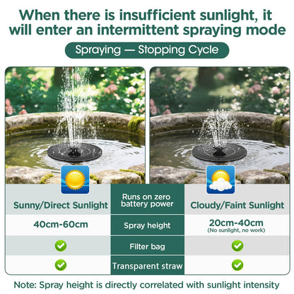 1W Solar Bird Bath Fountain Pump, Solar Fountain, Solar Powered Water Pump, Outdoor Water Fountain with 6-in-1 Nozzles, Free Standing Floating Solar Powered for Bird Bath, Garden, Pond, Pool, Outdoor