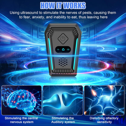 (2026 Upgraded) Ultrasonic Rodent & Pest Indoor Repeller - Stronger Driving Force, Repellent for Mouse, Rats, Roaches, Ants, Spiders & Bugs | Plug-in Control, 3 Mode Switching (6 Pack)