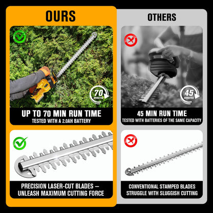 HEINPRO 22" Hedge Trimmer Cordless Compatible with Dewalt 20V MAX Battery, Electric Hedge Trimmer Cordless, Battery Powered Hedge Trimmers, Bush Trimmer for Garden, Shrubs(Battery not Included)