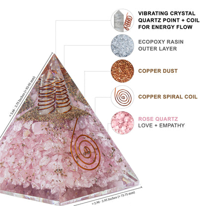 Rose Quartz Orgone Pyramid for Peace, Calm & Unconditional Love, Confidence & Protection | Orgonite pyramids with Copper Coil and Crystal Quartz for Chakra Protection