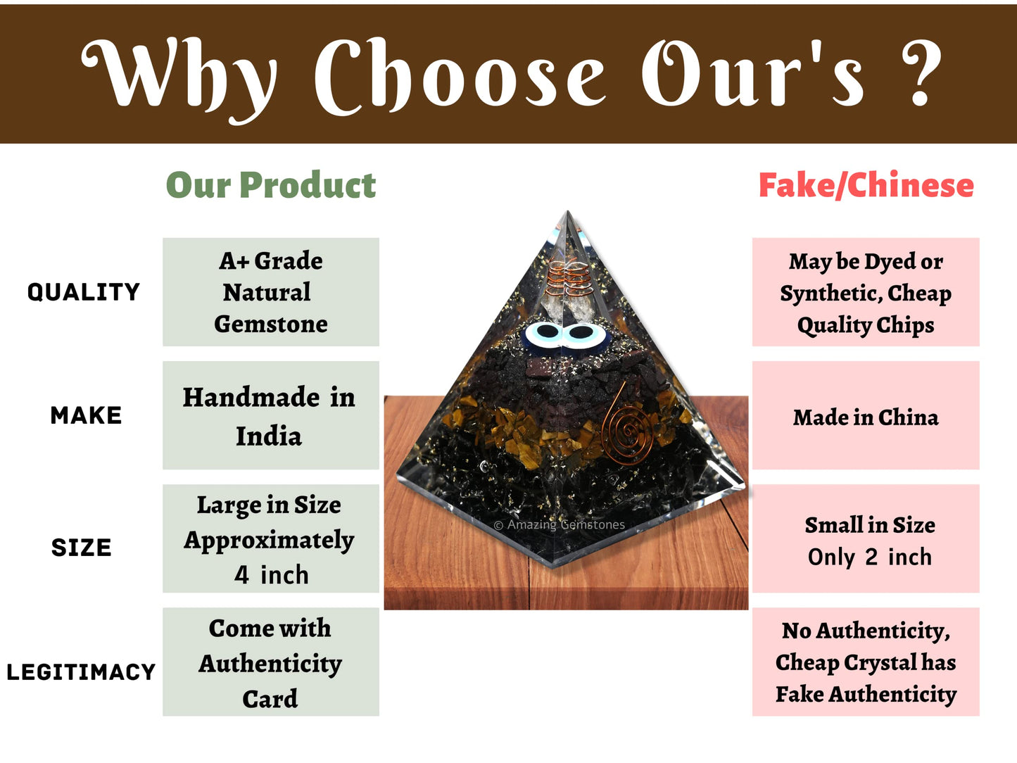 Amazing Gemstone Organite Orgone Pyramid Extra Large 95MM - Orgone Energy Pyramid with Evil Eye, Hematite, Tiger Eye,Black Obsidian Crystals&Healing Stone - Orgonite Pyramids Crystals&Positive Energy
