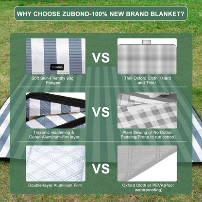 ZUBOND Picnic Blanket 80''x100'', Waterproof Sandproof Beach Outdoor Camping Mat Extra Large Foldable Gingham Big Travel Essential Accessories Gift Park Patio Lawn Garden Grass Ground Music Festival