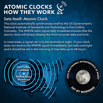 Sharp Atomic Clock – Never Needs Setting, Jumbo 3” Easy-Read Display, Indoor & Outdoor Temperature with Wireless Sensor, Large Digital Wall or Desk Clock, Battery Operated, Auto Atomic Time Sync