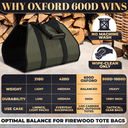 Firewood Carrier Bag 39.4"×18.5" – Waxed Canvas Wood Carrier for Firewood with Reinforced Handles, Hook-and-Loop Grip & Center Strap, Water-Resistant Design with Dust-Blocking Liner | Good for Gifting
