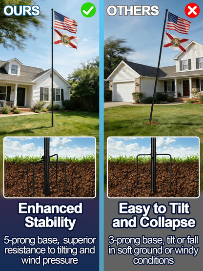 12.5ft In Ground Flag Pole for Outside House - Fit for 2 Flags Extra Thick Flag Pole Kit with 5 Prongs Base, Windproof Ground Flagpoles for Residential Small Medium Lawn Temporary Event