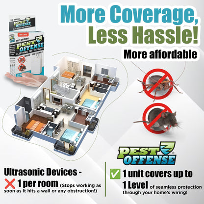 Upgraded PEST OFFENSE New Look Electronic Pest Repeller for Indoor Pest Control of Mice, Rats, Rodents, Roaches for Home, Office, Business, Garage, Warehouse