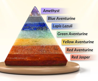 Amazing Gemstone Chakra Pyramid Crystal Healing Stones - 2" Great Pyramid Figurine of Natural Stone Pyramid for Meditation, Reiki, Chakra Balancing and Crystal Pyramids Grid