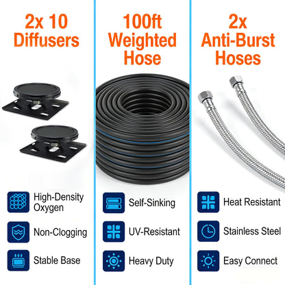 PATIOASIS 3 Acre Pond Aerator System, 5.76 CFM Outdoor Pond Aerator Kit for Large Lakes, 100ft Sinking Airline, 2 Diffusers & 2 Anti-Burst Stainless Steel Hoses, Enhances Water Clarity for Fish Ponds