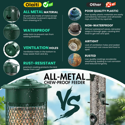 Olaiti Metal Squirrel Proof Bird Feeders for Outdoors Hanging,Weight-Activated Large Capacity Feeder for Wild Finch, Cardinal,Blue Jay, Chickadee, Weatherproof and Durable 4 Perches,Green