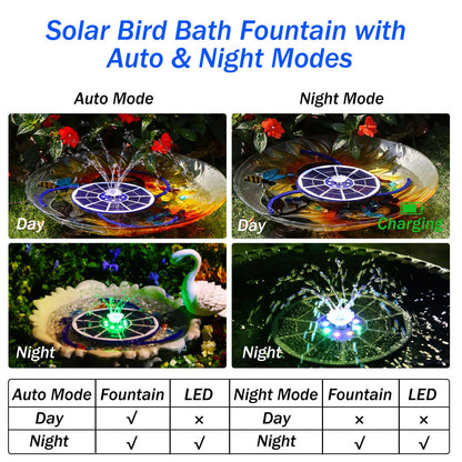AISITIN 3.5W Solar Fountain Pump with LED Colorful Lights & 3000mAh Battery, Solar Bird Bath Fountain with 10 Nozzles, Solar Water Pump for Garden, Pond and Outdoor (Purple)