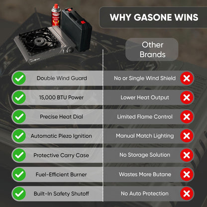 GasOne GS-5900A 15,000 BTU Portable Butane Camping Stove with Heavy Duty Case: Automatic Ignition, High Output, Precise Heat Control - Camping & Tailgating and Outdoor Cooking