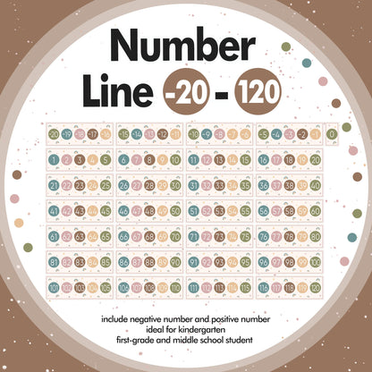 29 Pieces Number Line for Classroom Wall -20 to 120 Number Line Bulletin Board Border Boho Rainbow Classroom Decorations Math Posters for Teachers