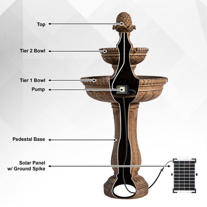 XBrand 39" Solar Water Fountain, 2-Tier Outdoor Sand Stone Resin with Solar Panel & Pump for Home Garden Yard Decor
